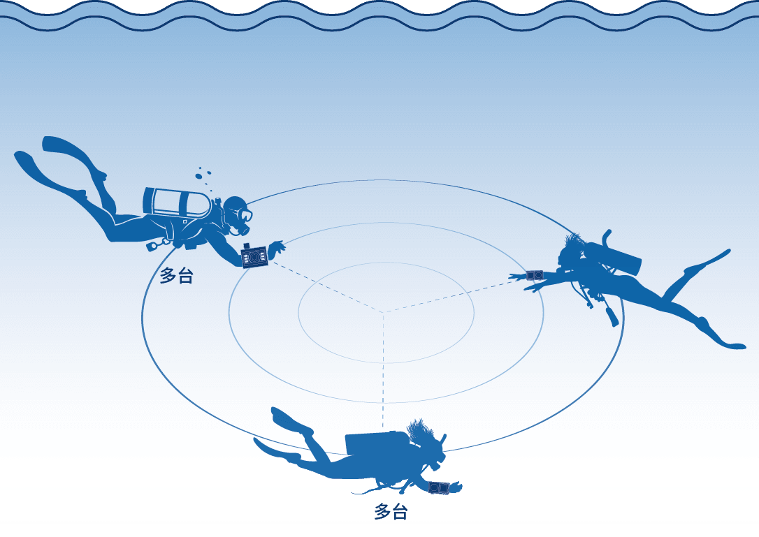 潛水導航電腦Pro