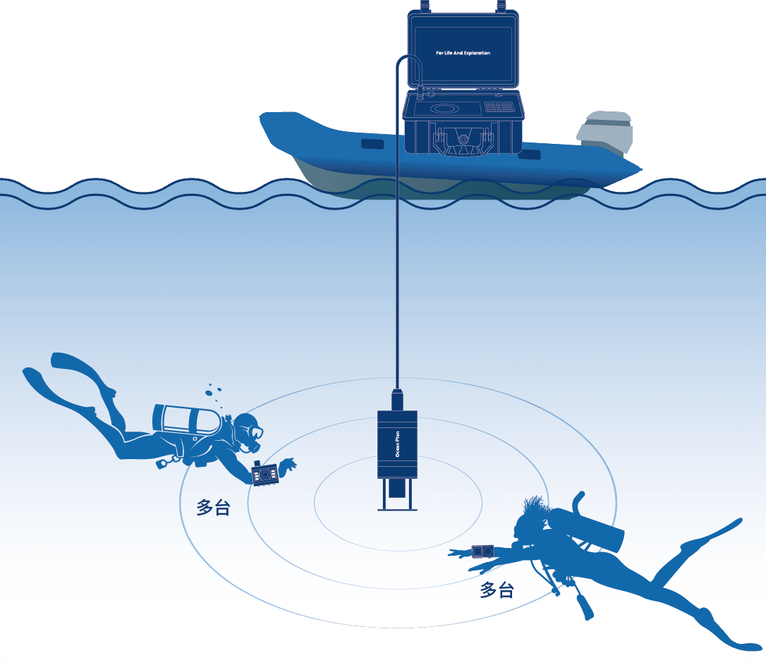 潛水導航電腦Pro