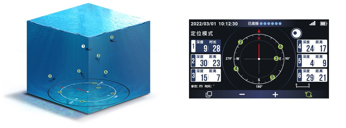 潛水導航電腦 Pro