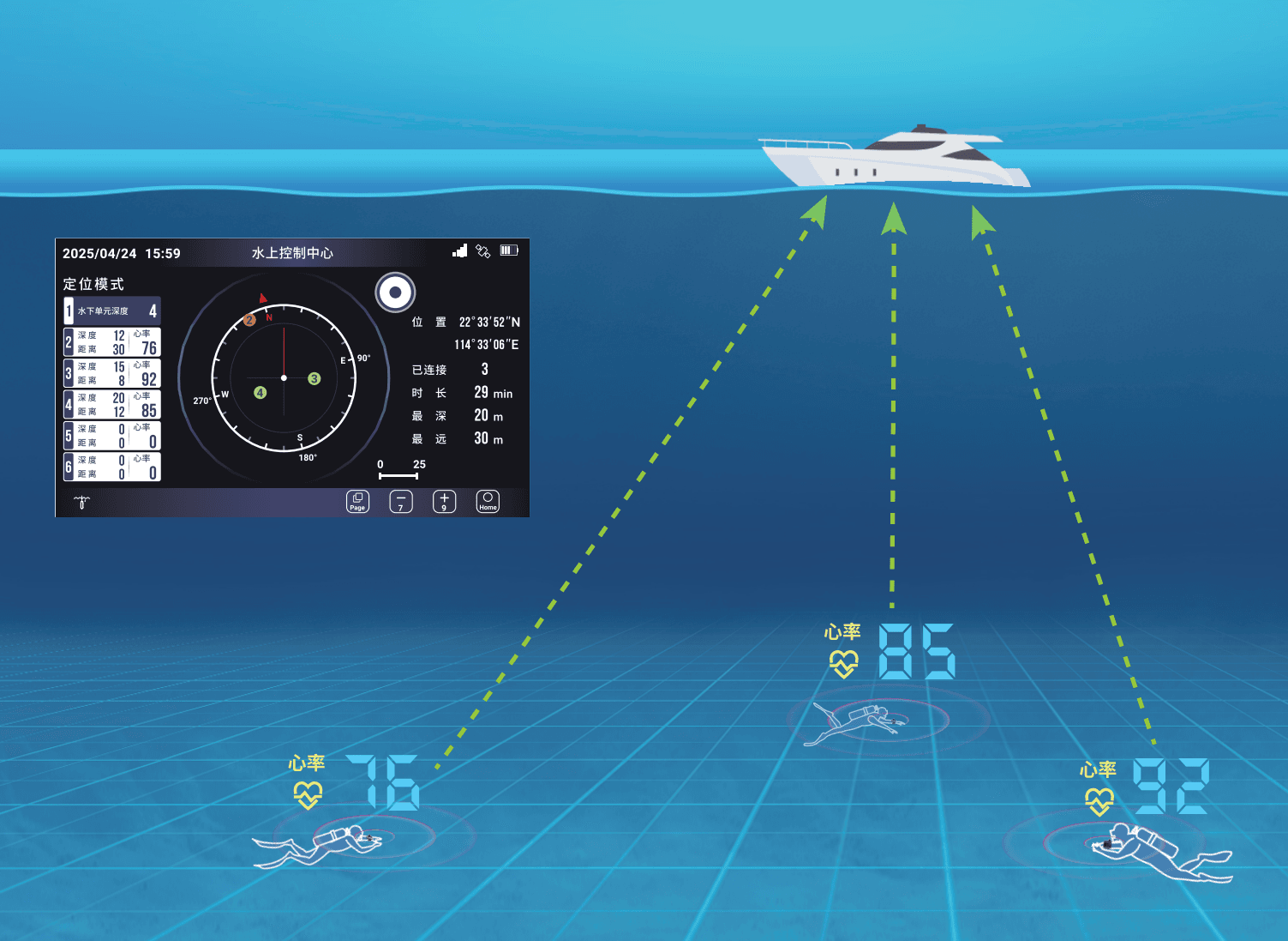 心率工作示意圖